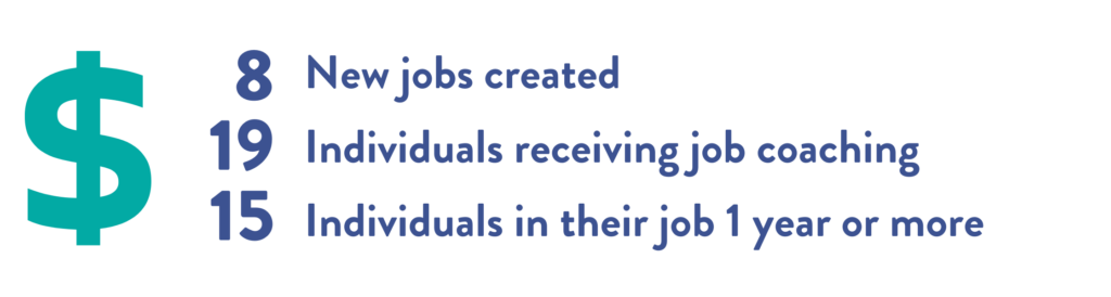 Image text: 8 New jobs created; 19 Individuals receiving job coaching; 15 Individuals in their job 1 year or more