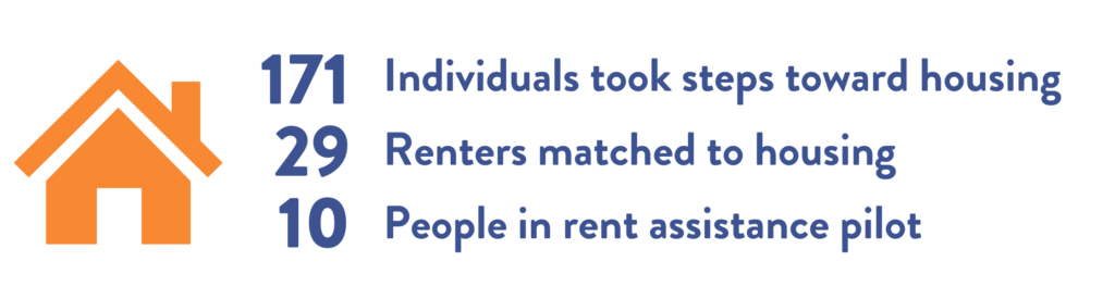 Image text: 171 Individuals took steps toward housing; 29 Renters matched to housing; 10 People in rent assistance pilot