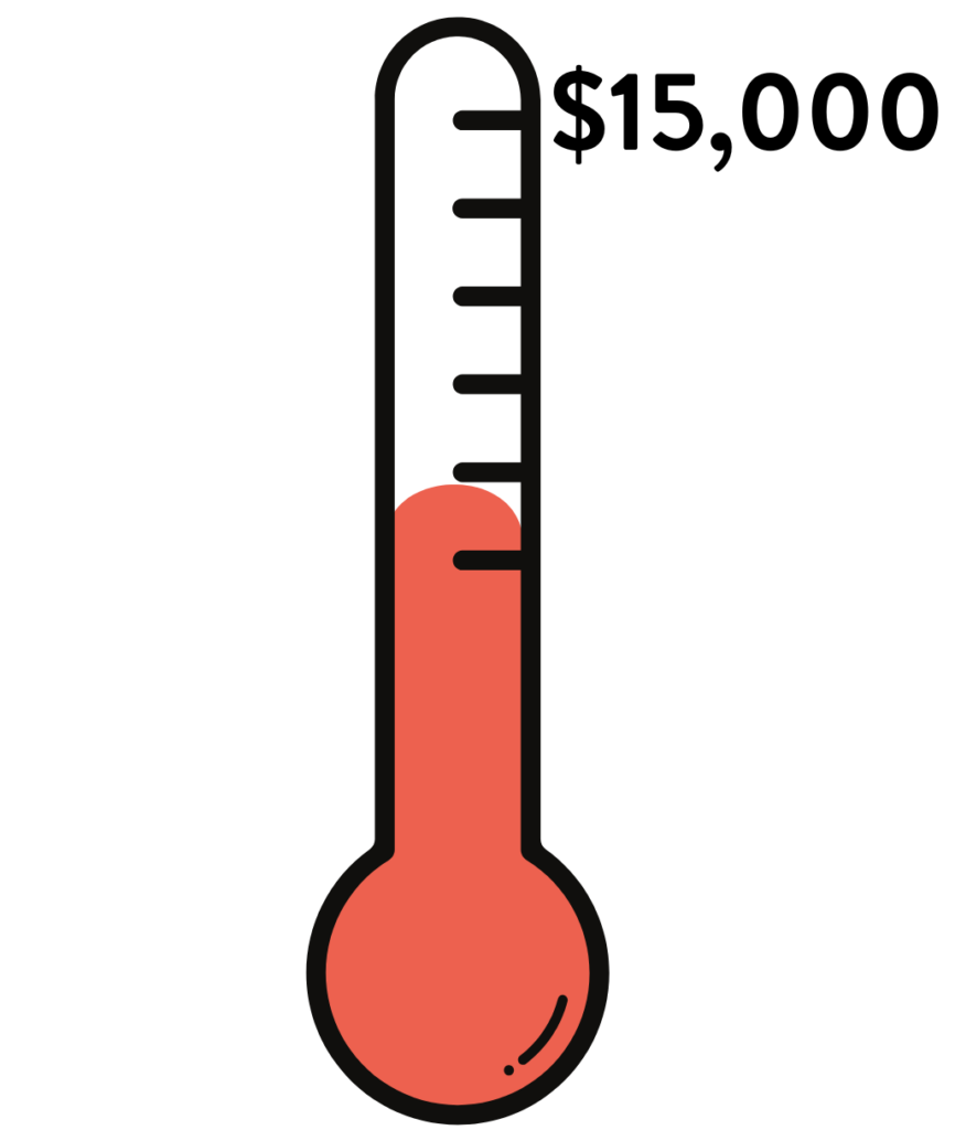 Thermometer drawing red going part way up and text, $15,000